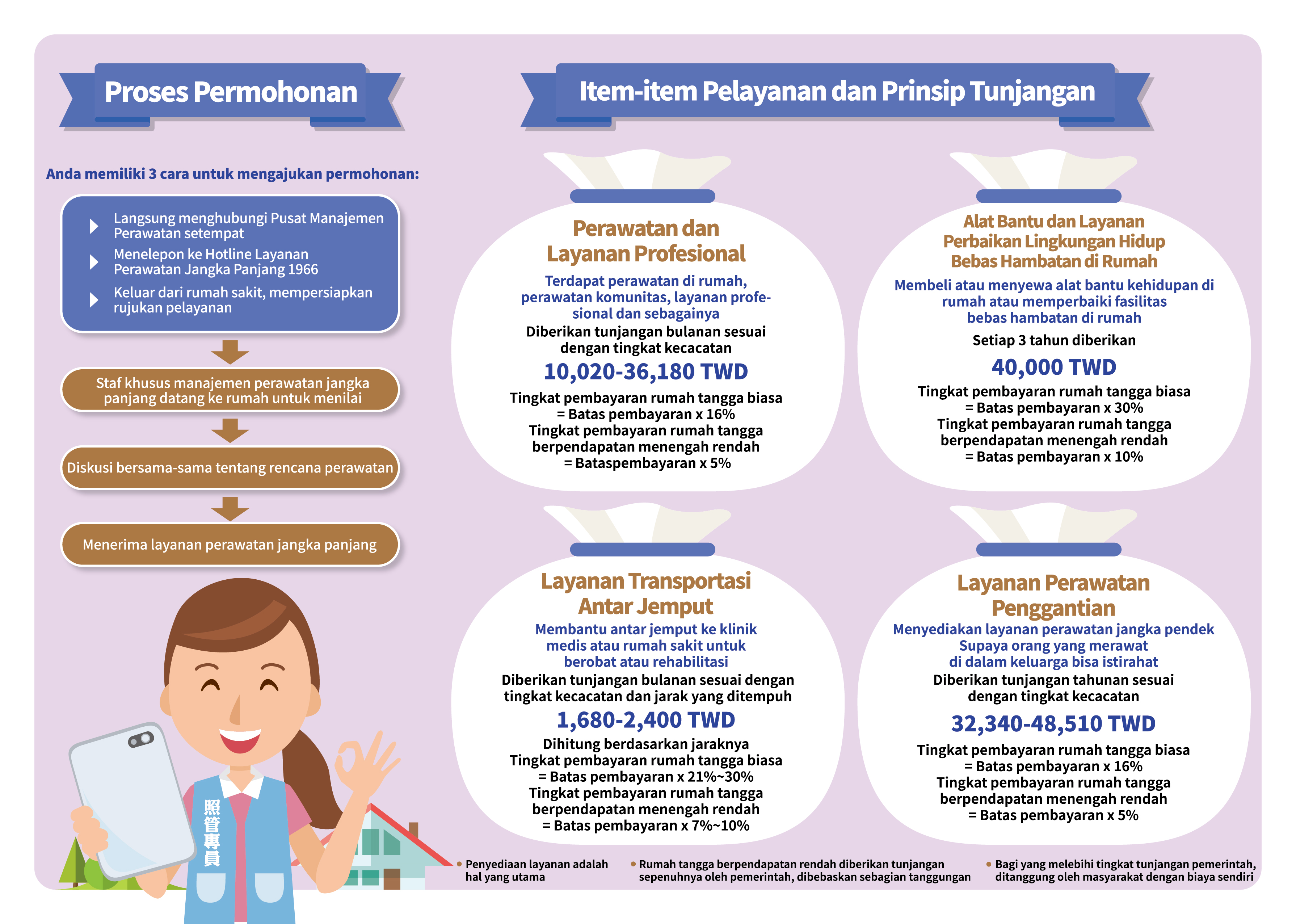 1966長照服務Long-Term Care(印尼文Indonesia)預覽圖背面